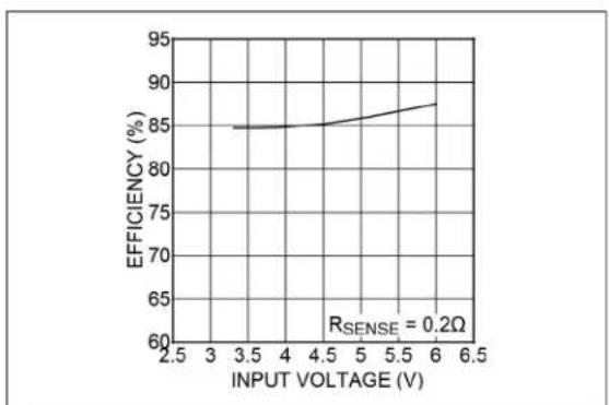 Microchip MIC2298 - TYPICAL PERFORMANCE CURVES - 11