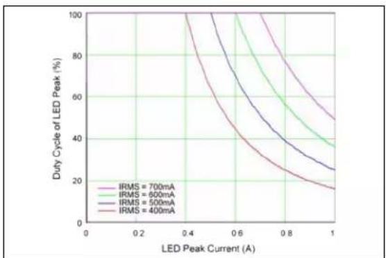 Microchip MIC2298 - EQUATION 6-1: - 1