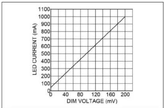 Microchip MIC2298 - TYPICAL PERFORMANCE CURVES - 7