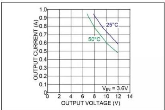 Microchip MIC2298 - TYPICAL PERFORMANCE CURVES - 10