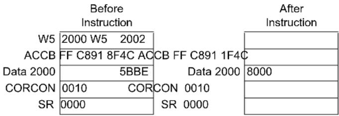 Microchip PIC24EP512MC206 - RRNC - 7