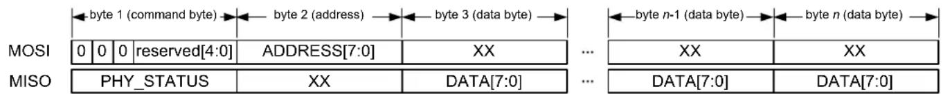 Microchip AT86RF232 - SRAM Access Mode - 1