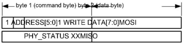 Microchip AT86RF232 - Register Access Mode - 2