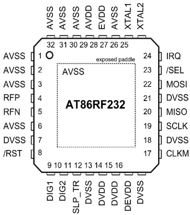 Microchip AT86RF232 - Pin-out Diagram - 1