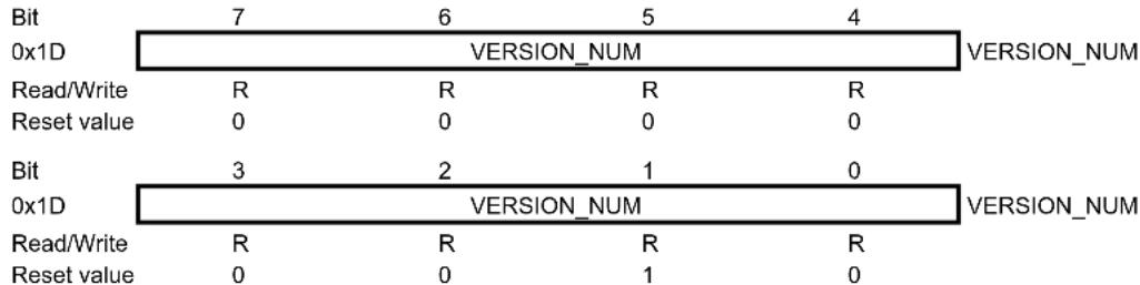 Microchip AT86RF232 - Register 0x1D (VERSION\_NUM): - 1