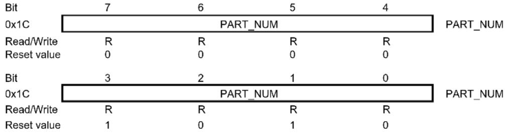 Microchip AT86RF232 - Register 0x1C (PART\_NUM): - 1