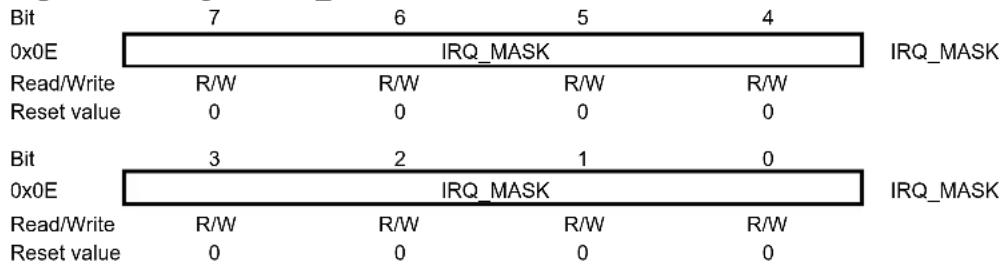 Microchip AT86RF232 - Register 0x0E (IRQ\_MASK): - 1