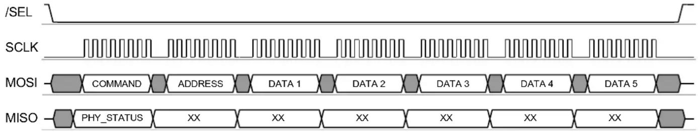 Microchip AT86RF232 - SRAM Access Mode - 4