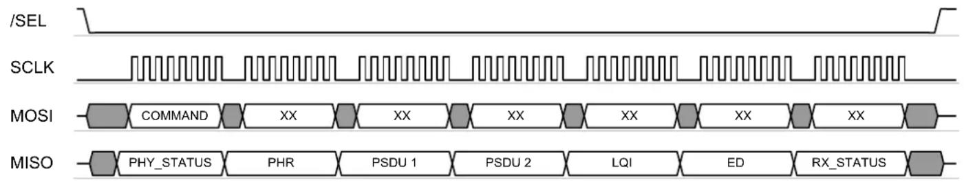 Microchip AT86RF232 - Frame Buffer Access Mode - 3