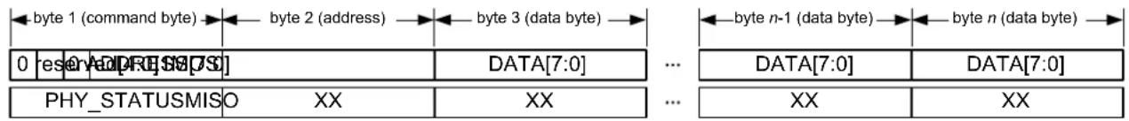 Microchip AT86RF232 - SRAM Access Mode - 2