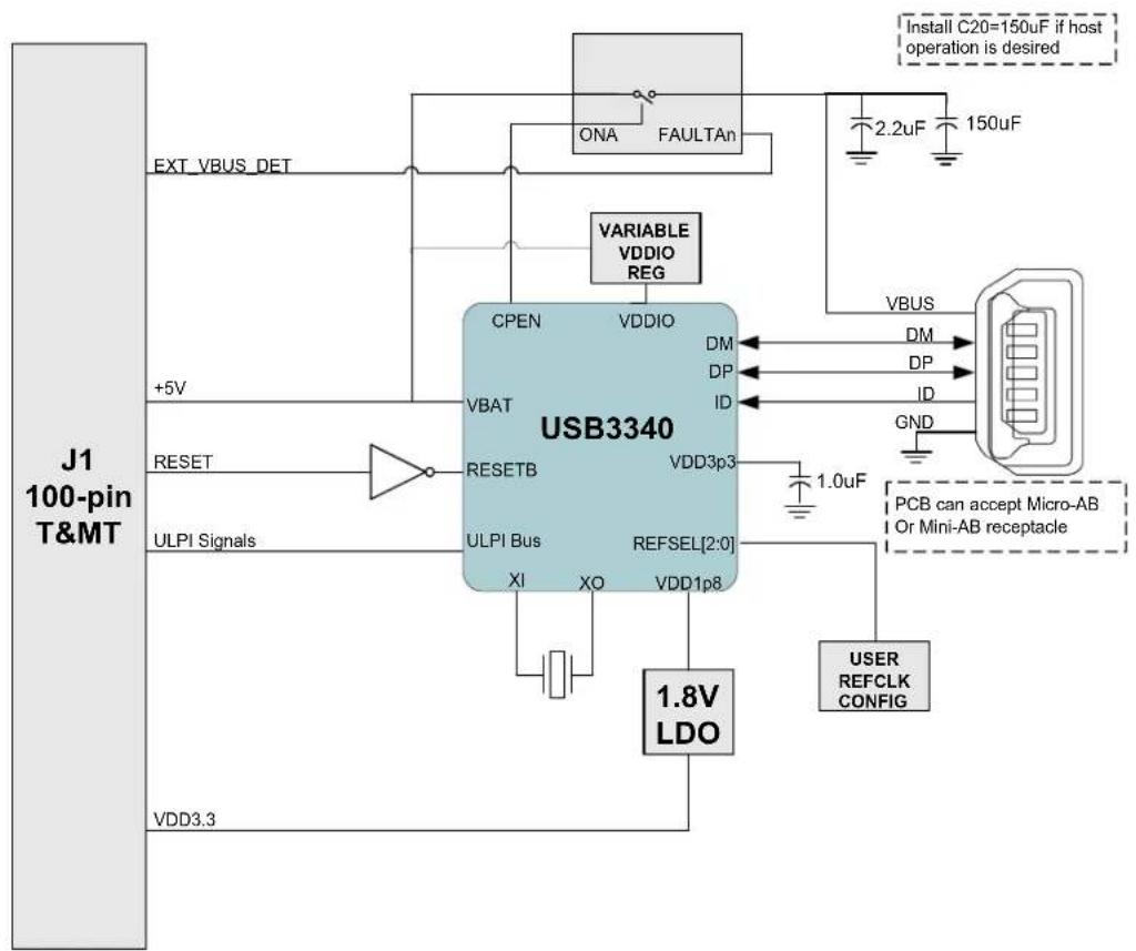 Microchip USB3341 - Getting Started - 1
