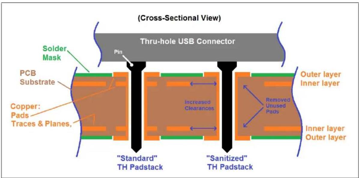 Microchip USB3331 - General Considerations - 2