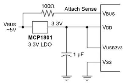 Microchip PIC24FJ128GB406 - Power Modes - 1