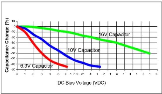 Microchip PIC24FJ128GB406 - CONSIDERATIONS FOR CERAMIC CAPACITORS - 1
