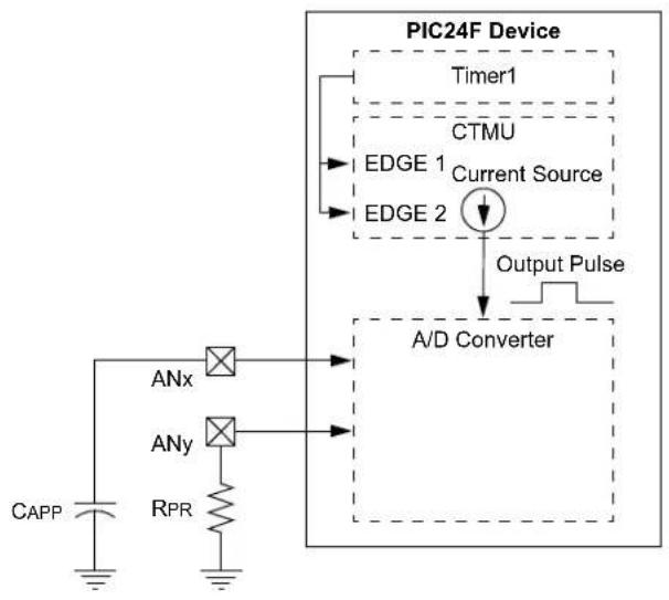 Microchip PIC24FJ128GB406 - EQUATION 31-1: - 1