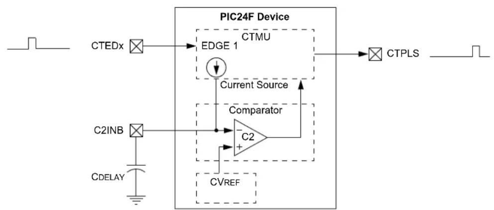 Microchip PIC24FJ128GB406 - Pulse Generation and Delay - 1