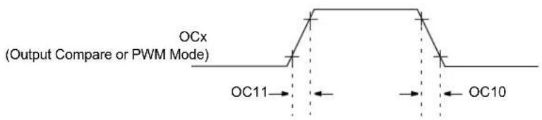 Microchip PIC24FJ128GB406 - AC Characteristics and Timing Parameters - 7
