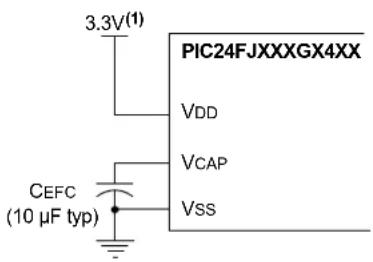 Microchip PIC24FJ128GB406 - On-Chip Voltage Regulator - 1