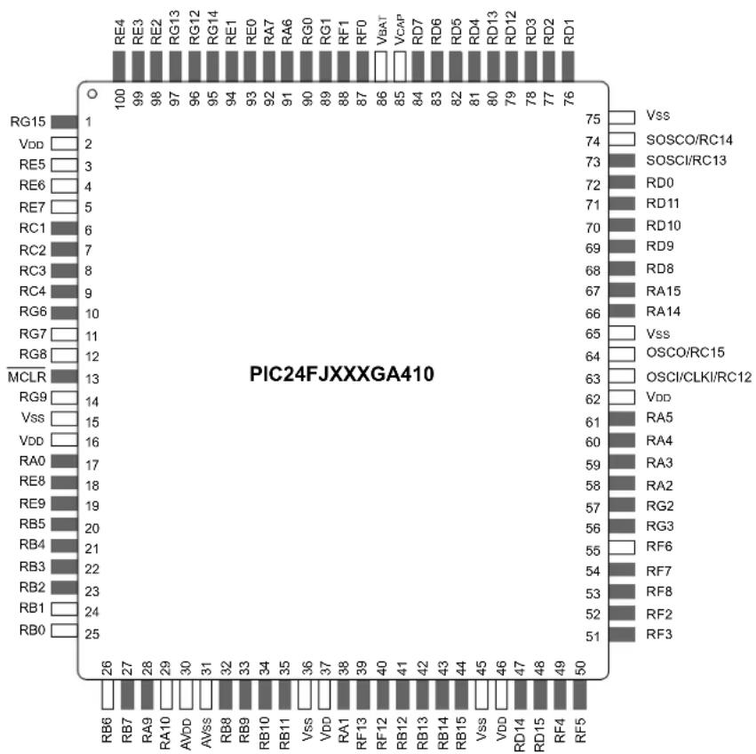 Microchip PIC24FJ128GB406 - Pin Diagrams (Continued) - 1