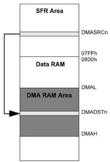 Microchip PIC24FJ128GB406 - ADDRESSING MODES - 1