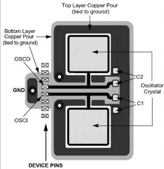 Microchip PIC24FJ128GB406 - External Oscillator Pins - 2