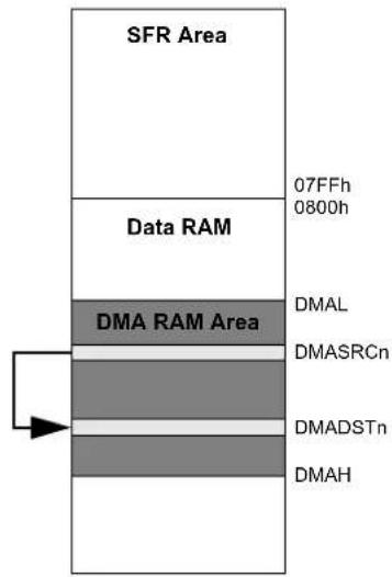 Microchip PIC24FJ128GB406 - ADDRESSING MODES - 4
