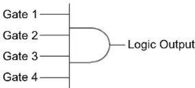 Microchip PIC24FJ128GB410 - CONFIGURABLE LOGIC CELL (CLC) - 4