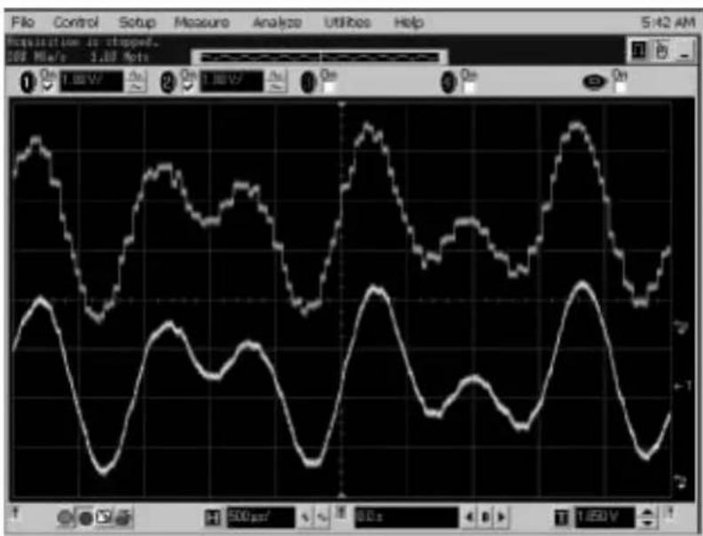 Microchip TC1321 - Appendix H. Sine Wave and Filtered DTMF Scope Captures - 2