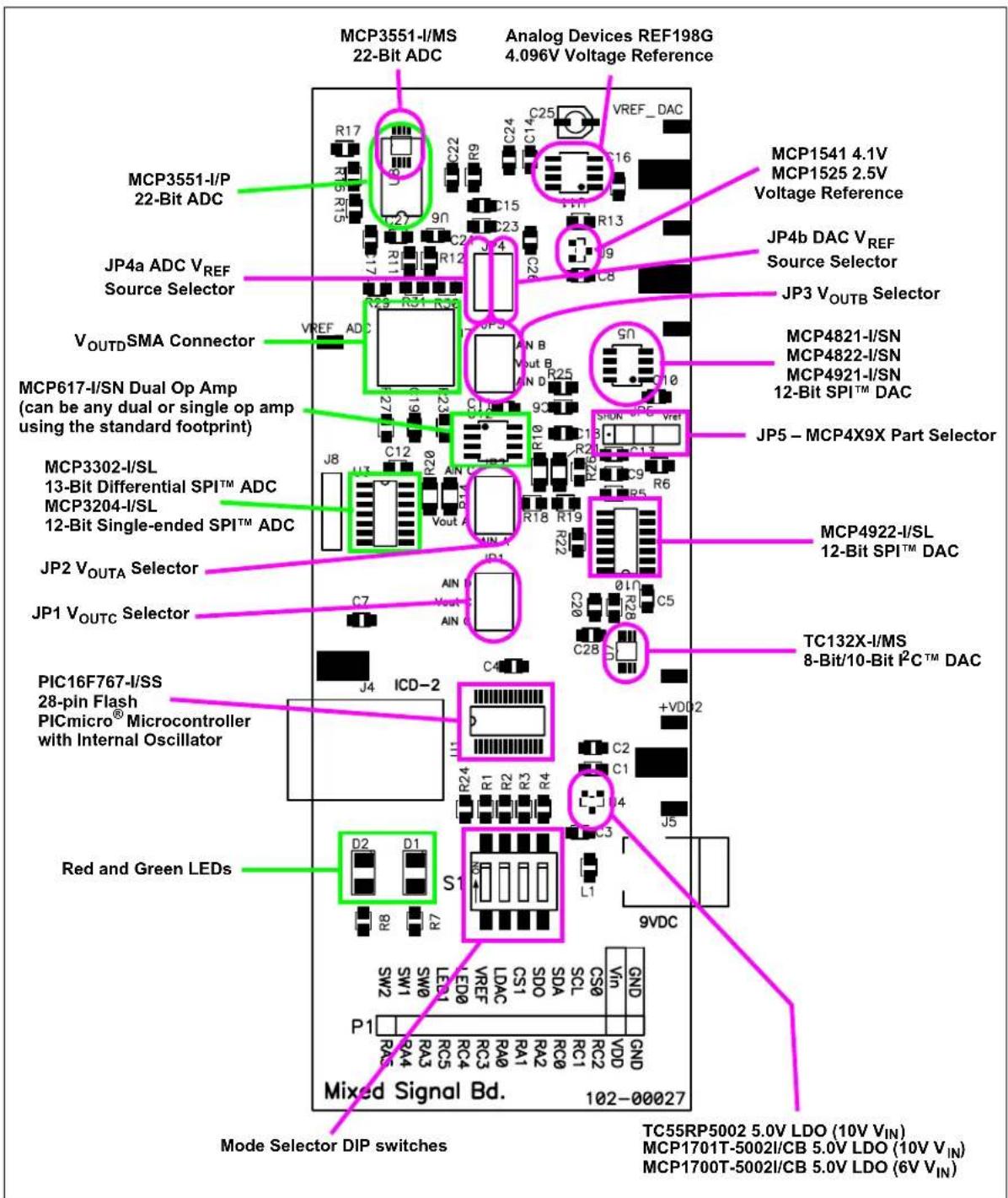 Microchip TC1321 - The Hardware - 1