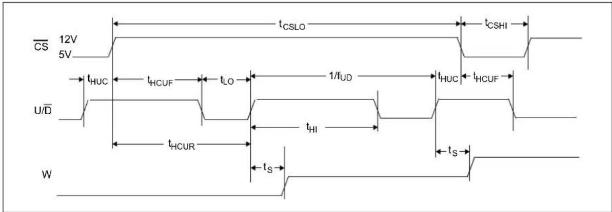 Microchip MCP4022 - AC/DC CHARACTERISTICS - 3
