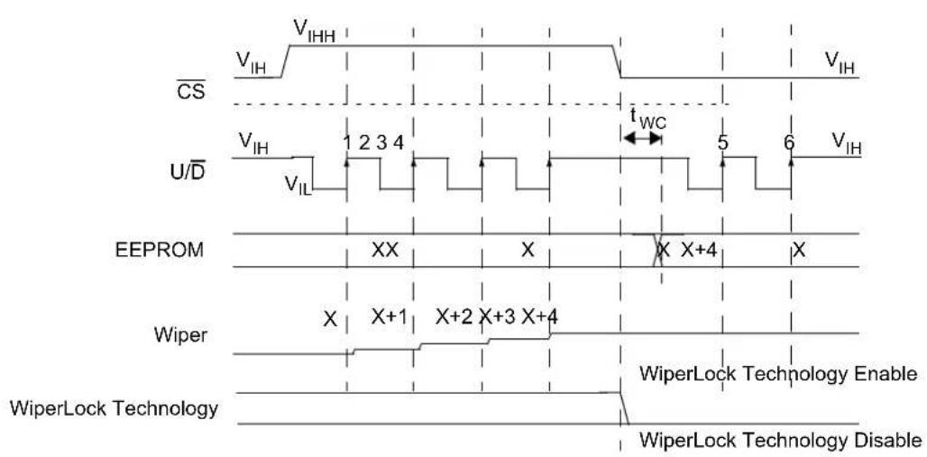 Microchip MCP4022 - HIGH-VOLTAGE INCREMENT AND DISABLE WiperLock TECHNOLOGY - 1