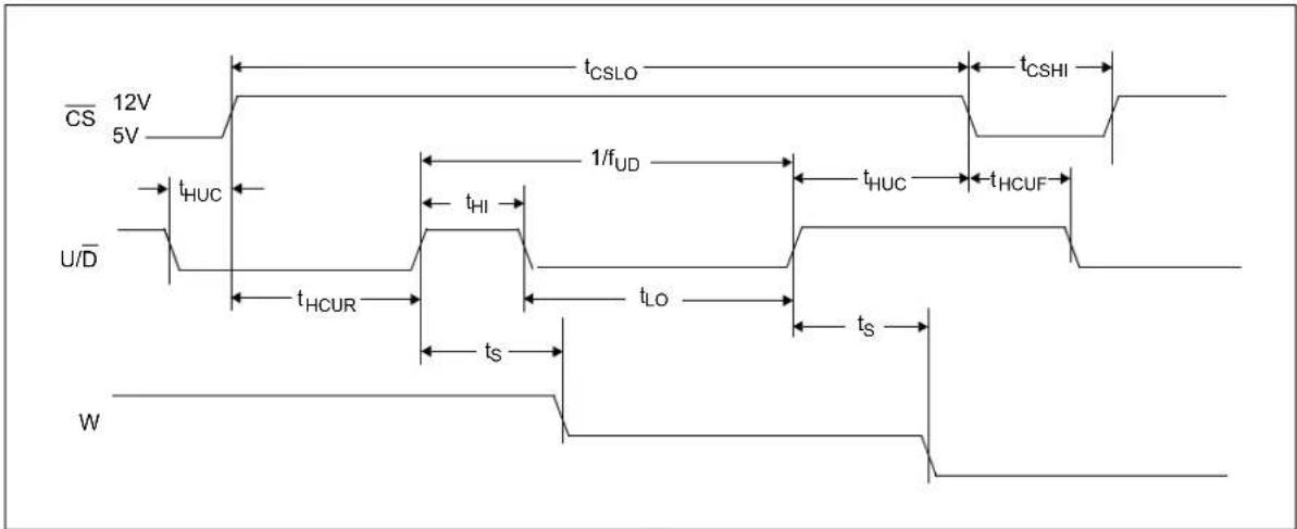 Microchip MCP4022 - AC/DC CHARACTERISTICS - 4