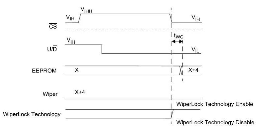 Microchip MCP4022 - EEPROM AND ENABLE WiperLock TECHNOLOGY - 1