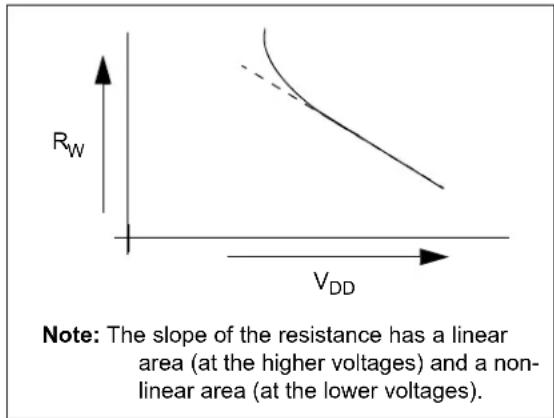Microchip MCP4023 - Wiper Resistance - 1