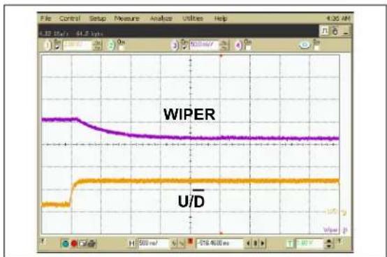 Microchip MCP4023 - TYPICAL PERFORMANCE CURVES - 33
