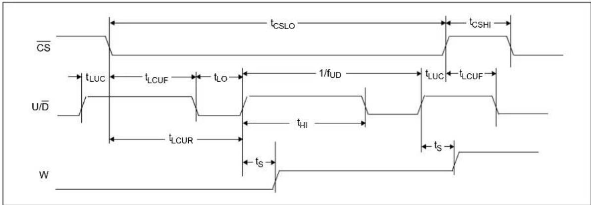 Microchip MCP4023 - AC/DC CHARACTERISTICS - 1