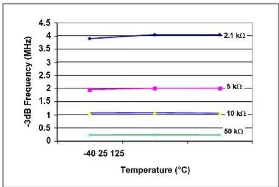 Microchip MCP4023 - TYPICAL PERFORMANCE CURVES - 48