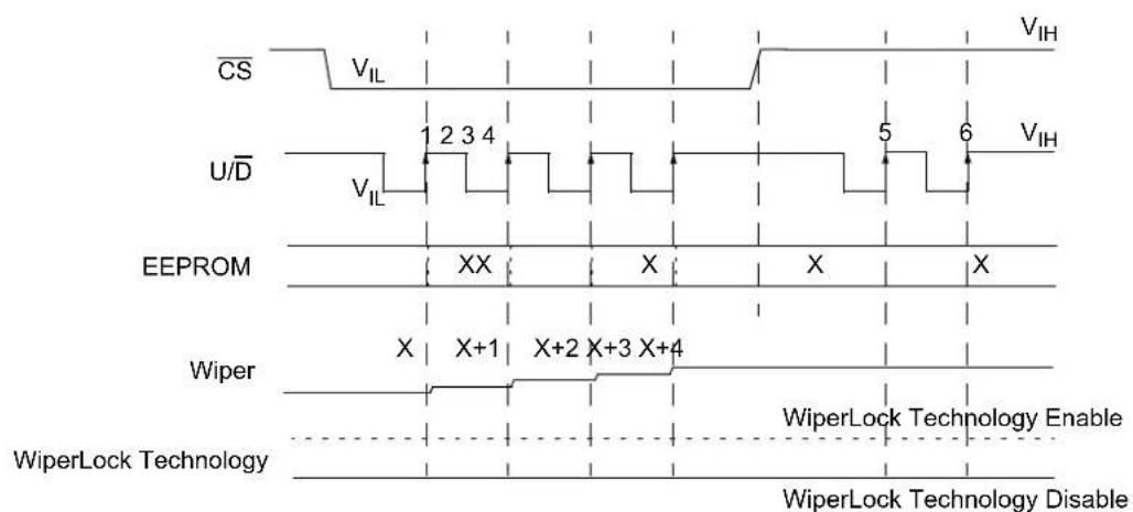 Microchip MCP4023 - INCREMENT WITHOUT WRITING WIPER SETTING TO EEPROM - 1