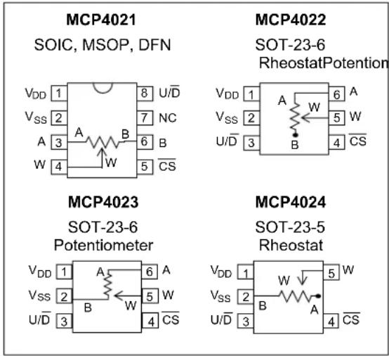 Microchip MCP4023 - Description - 1