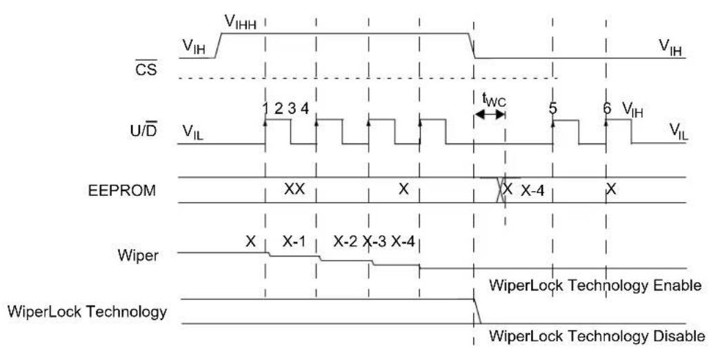 Microchip MCP4023 - HIGH-VOLTAGE DECREMENT AND DISABLE WiperLock TECHNOLOGY - 1