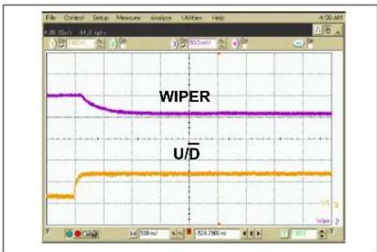 Microchip MCP4023 - TYPICAL PERFORMANCE CURVES - 23