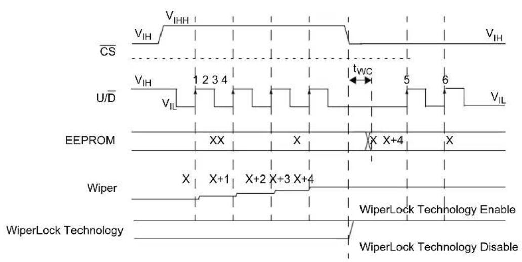 Microchip MCP4023 - HIGH-VOLTAGE INCREMENT AND ENABLE WiperLock TECHNOLOGY - 1