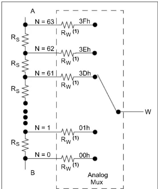 Microchip MCP4023 - RESISTOR - 1