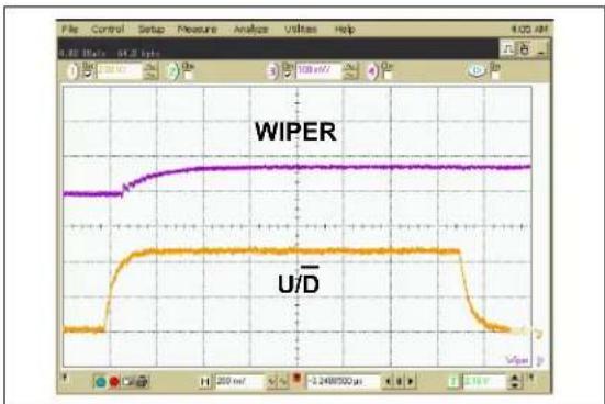 Microchip MCP4023 - TYPICAL PERFORMANCE CURVES - 15