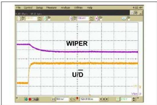 Microchip MCP4023 - TYPICAL PERFORMANCE CURVES - 25