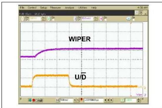 Microchip MCP4023 - TYPICAL PERFORMANCE CURVES - 24
