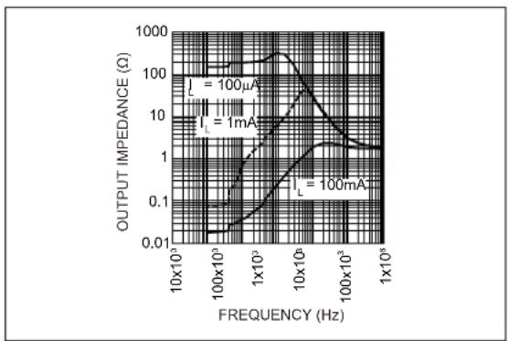 Microchip MIC5203 - TYPICAL PERFORMANCE CURVES - 21