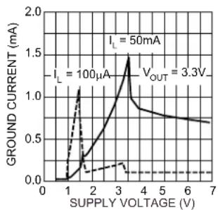 Microchip MIC5203 - TYPICAL PERFORMANCE CURVES - 4