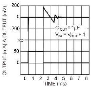 Microchip MIC5203 - TYPICAL PERFORMANCE CURVES - 13