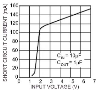 Microchip MIC5203 - TYPICAL PERFORMANCE CURVES - 9